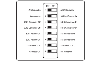 Synapse ANA140. Feature Packed & Easy to Use.