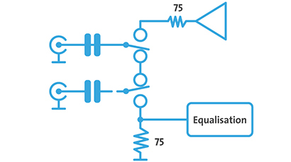 Epoch | 4K Supernova S+. High quality 3G/HD bypass relays.
