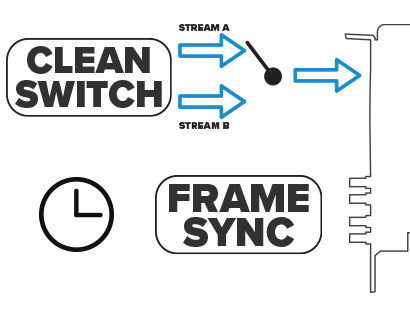 KRONOS Optikos3G IP ST Clean Switch and Frame Sync Options