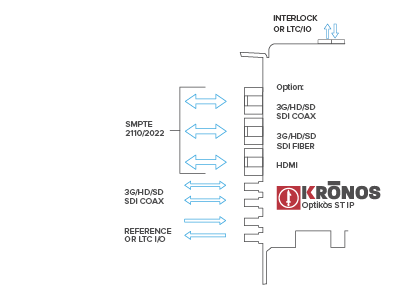 KRONOS Optikos3G ST IP SMPTE 2110 and SMPTE 2022