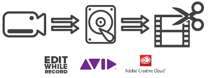 IngeSTore. Edit-While-Record (EWR) workflow for any format.
