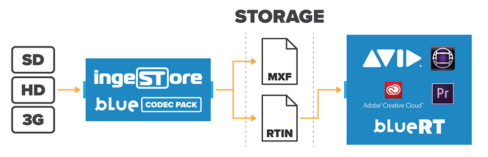 adobe mediacomposer ewr