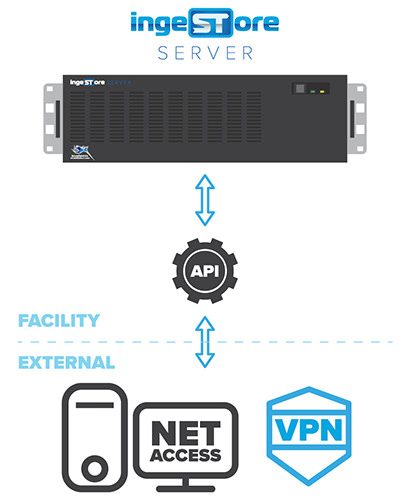 IngeSTore NetAccess. Features of NetAccess.